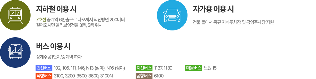 지하철,버스,자가용 이용시