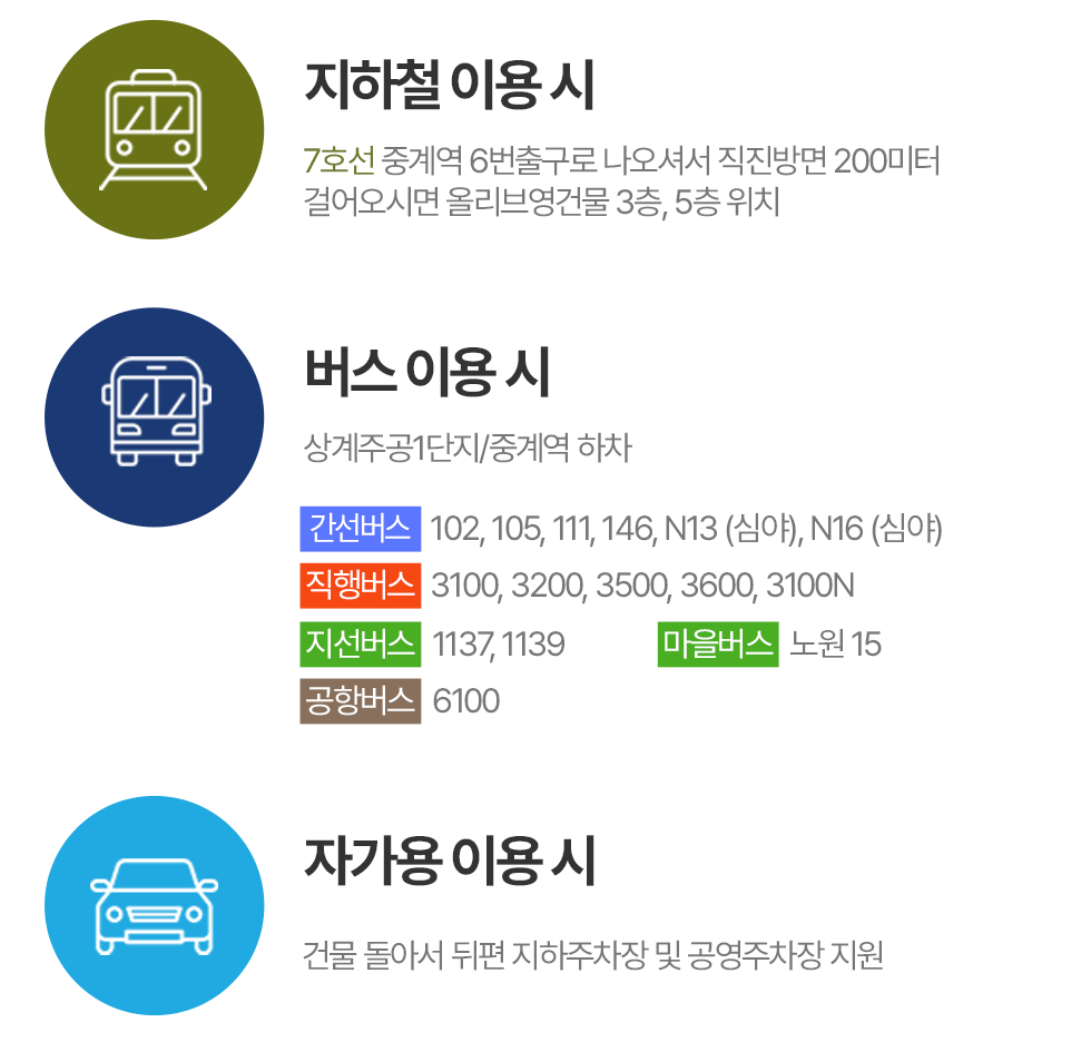 지하철,버스,자가용 이용시